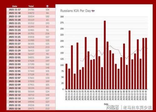 阵亡统计,阵亡统计揭示战争残酷真相